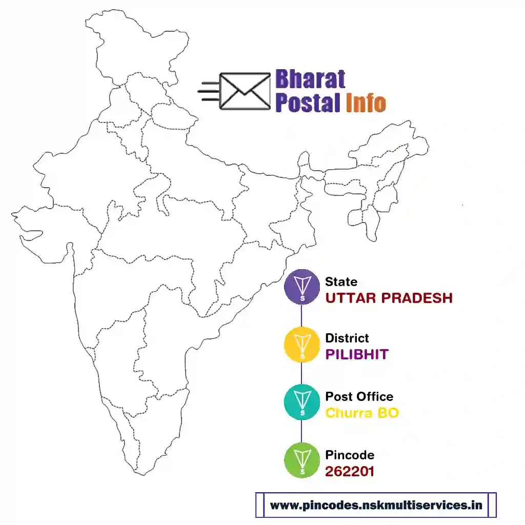 uttar pradesh-pilibhit-churra bo-262201